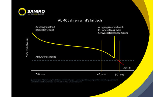 Bild 2 Saniro Rohrinnensanierung GmbH in Bremen